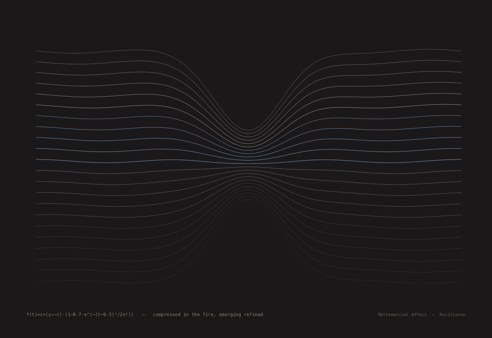 Forged — σ_y(ε) = σ₀ + Kε^n