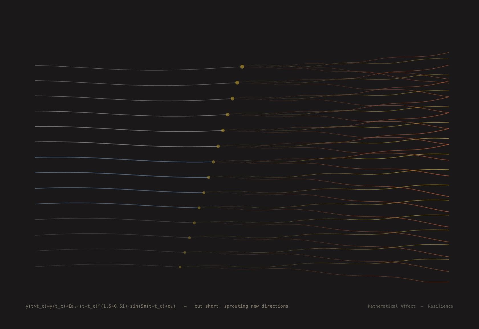 Growth — dN/dt = r(K' - N), K' > K