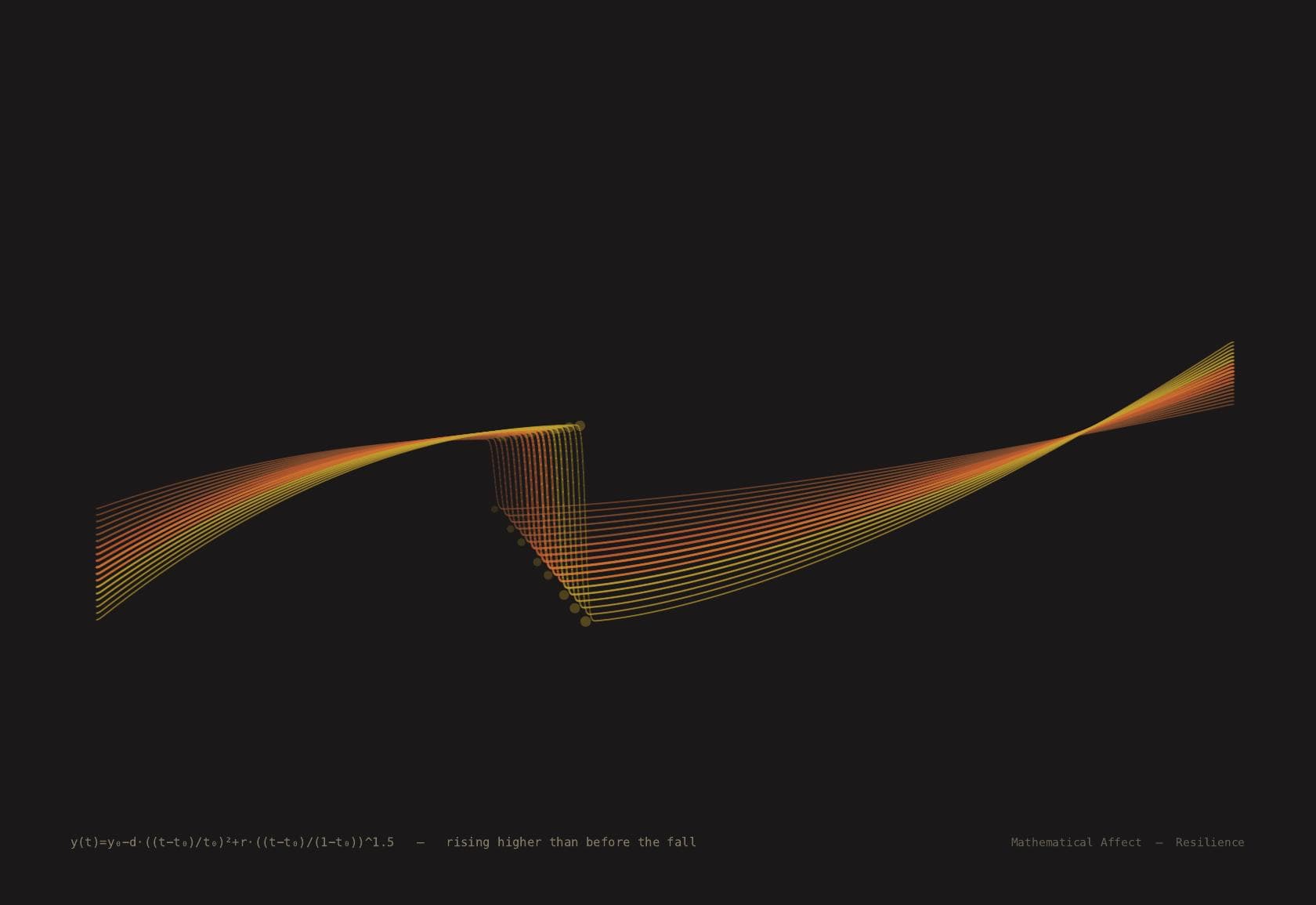 Phoenix — f(t) = A(1 - e^{-t/τ₁})e^{t/τ₂}, τ₂ > τ₁