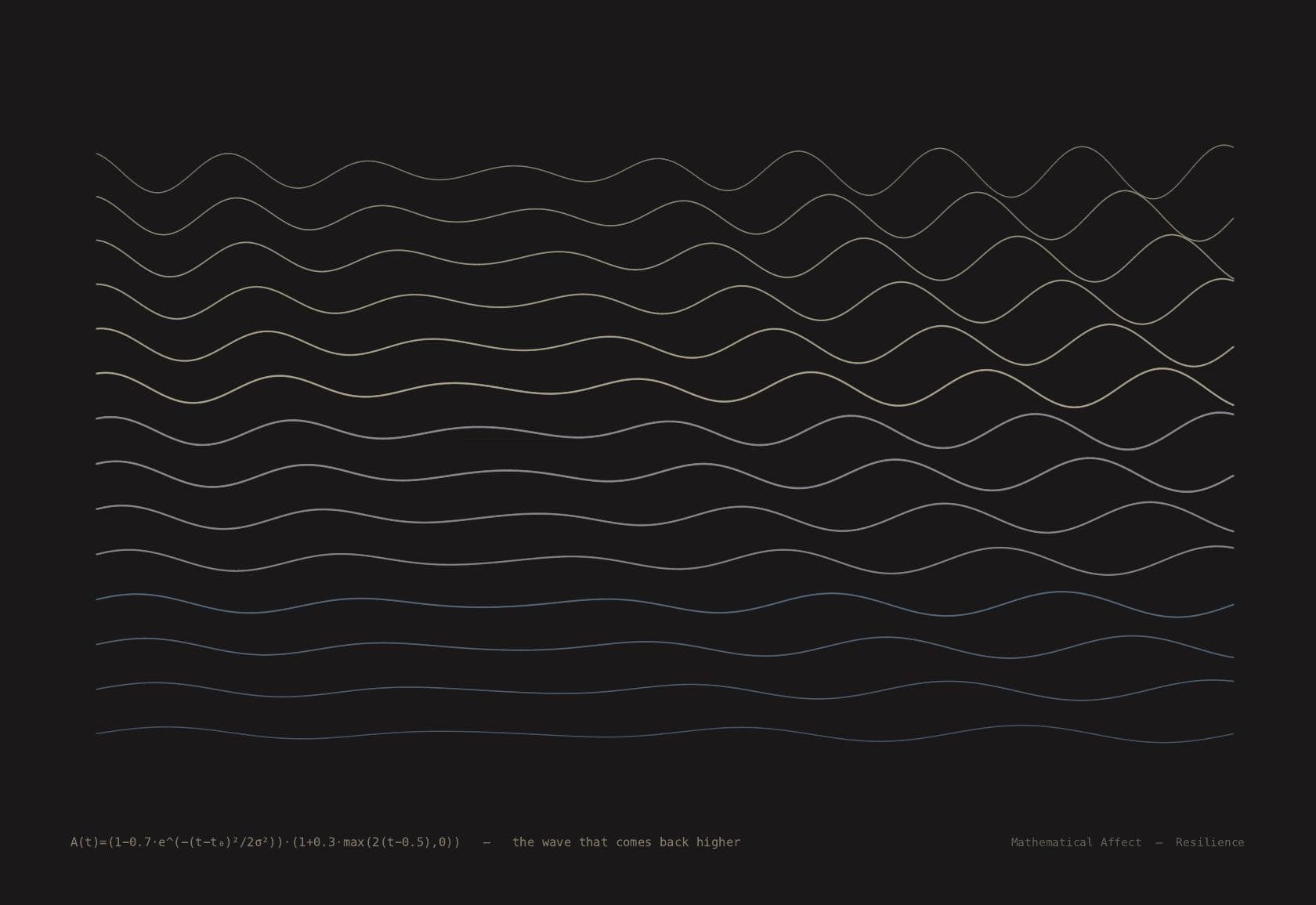 Recovery — x(t) = x_eq + (x₀-x_eq)e^{-t/τ} + overshoot