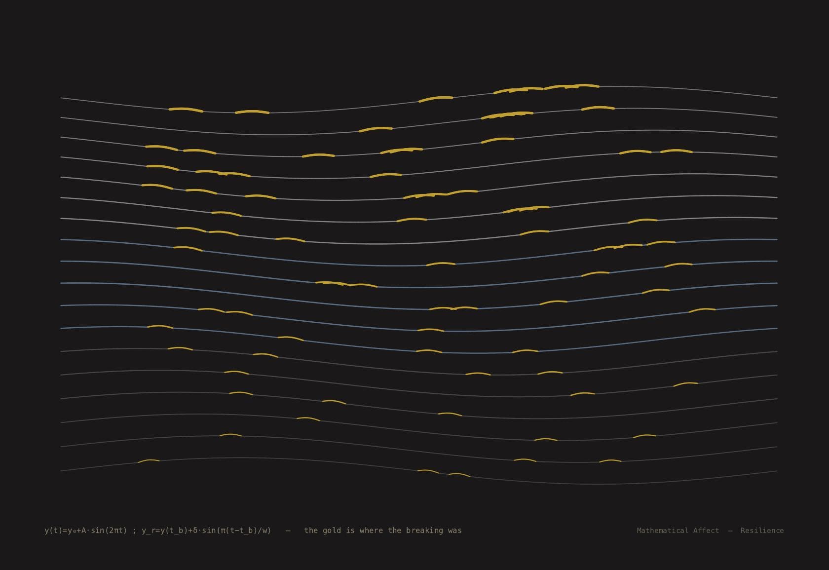 Repair — G(t) = G₀(1 - e^{-t/τ_r}) · H(t-t_d)