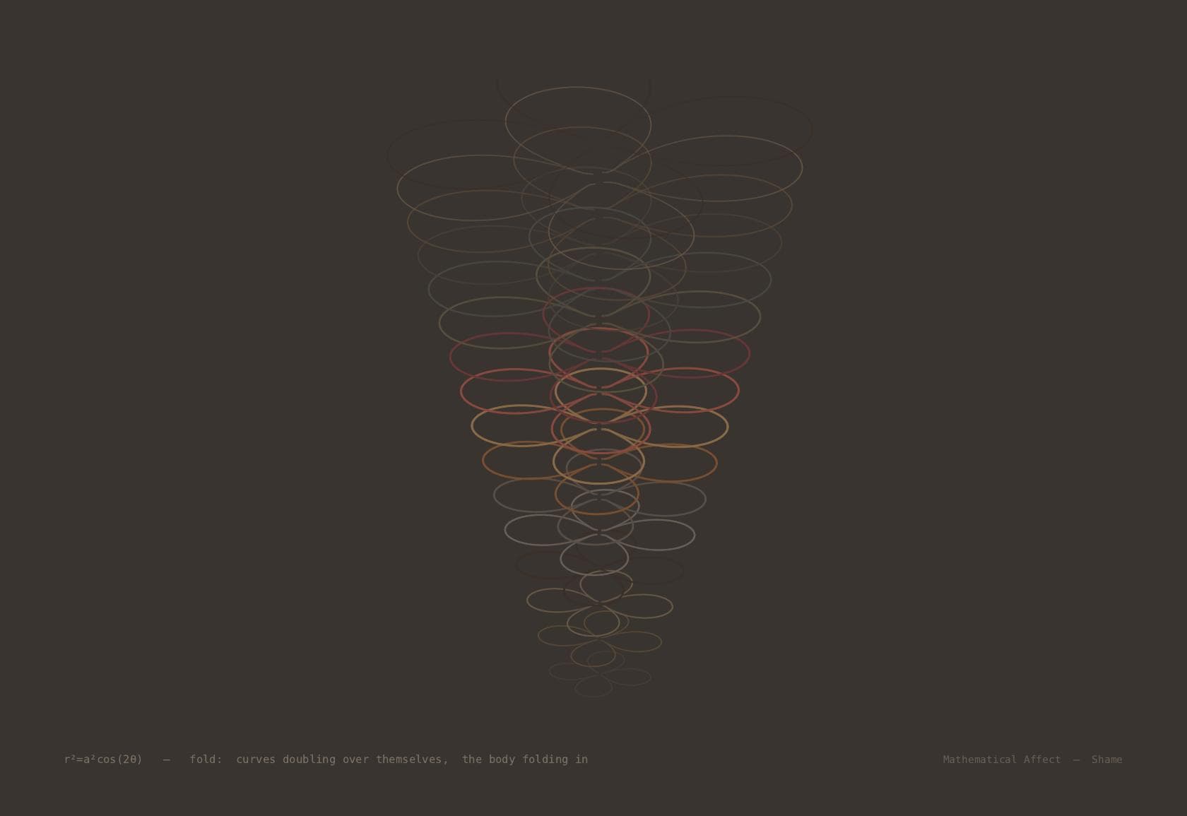 Fold — f(x) = f(−x), x → 0