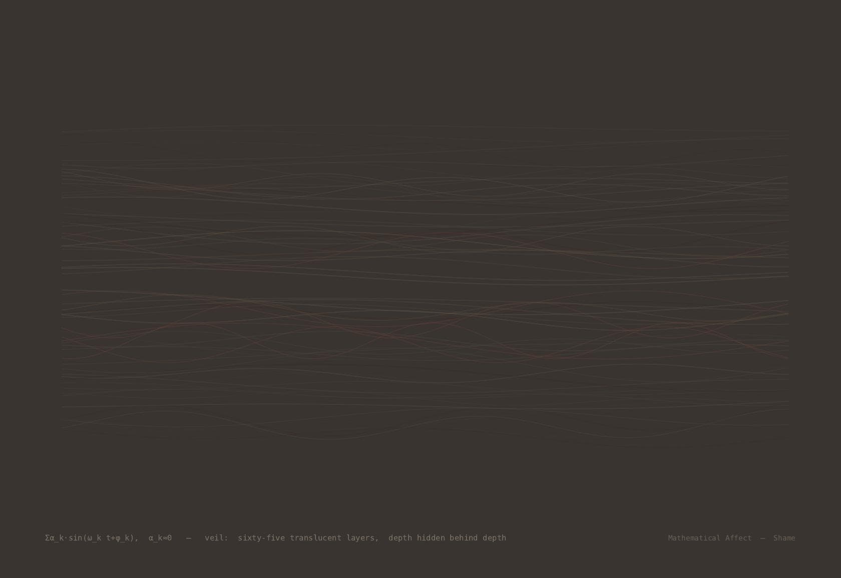 Veil — f(x) = f(x) · (1 - g(x))