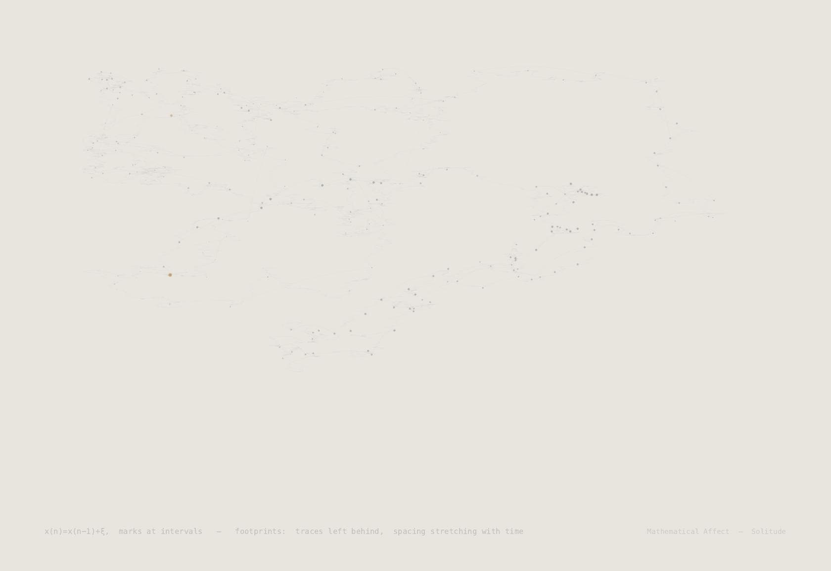 Footprints — δ(x - x_n), n = 1,2,...,N