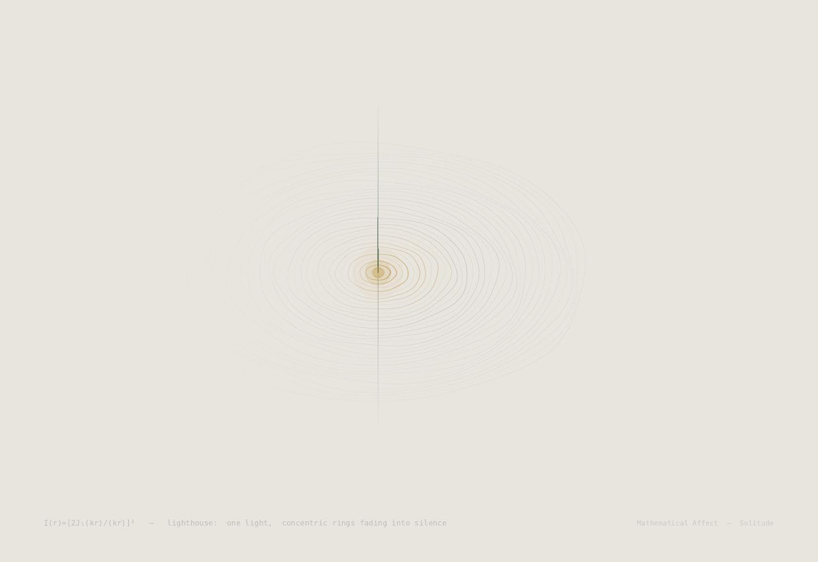 Lighthouse — I(r) = I₀/r² · rect(θ/Δθ)