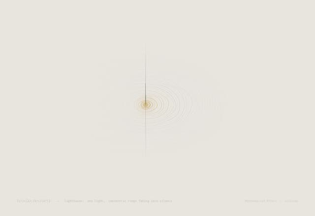 Lighthouse — I(r) = I₀/r² · rect(θ/Δθ)