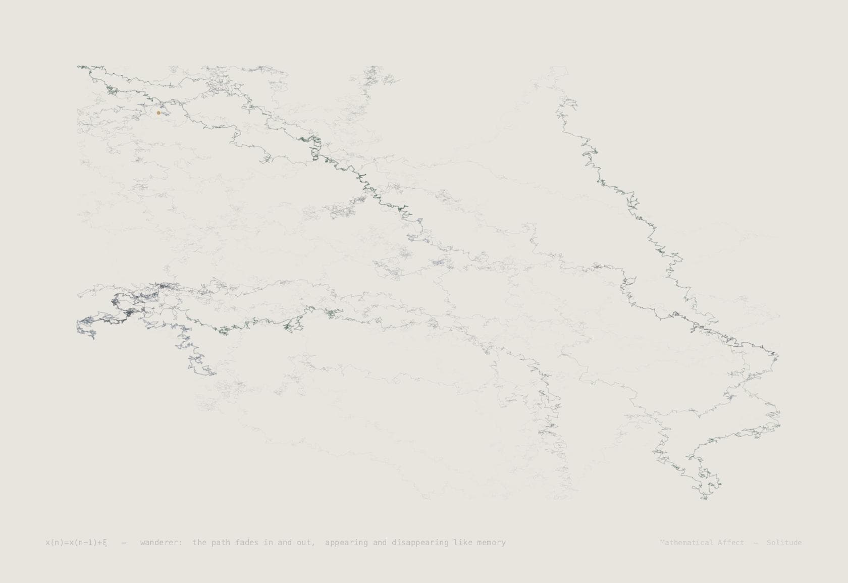 Wanderer — x(t) = x₀ + ∫₀ᵗ v(s)ds, v random
