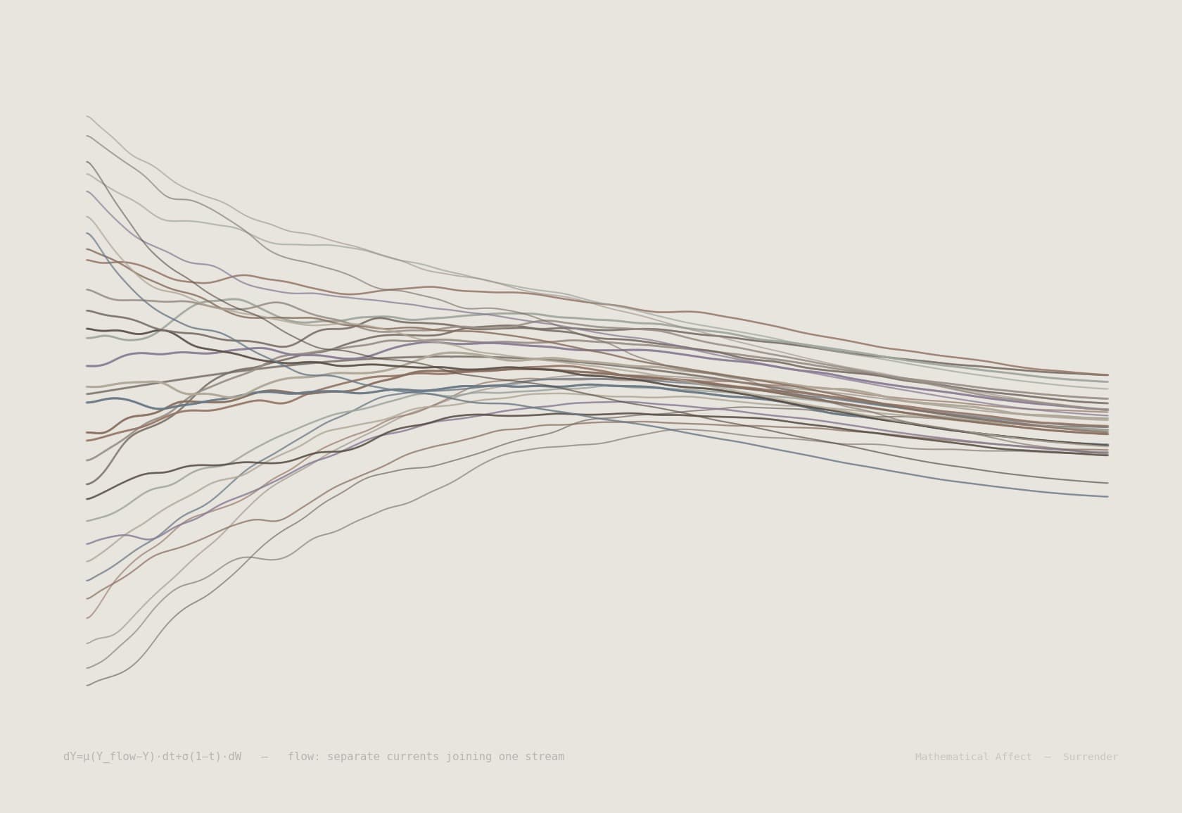 Flow — ∇·v = 0, Re << 1