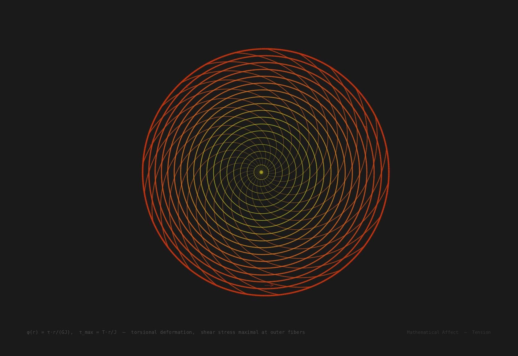 Torsion — τ = Tr/J