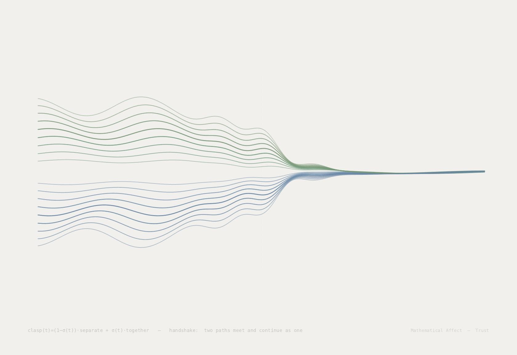 Handshake — SYN → SYN-ACK → ACK