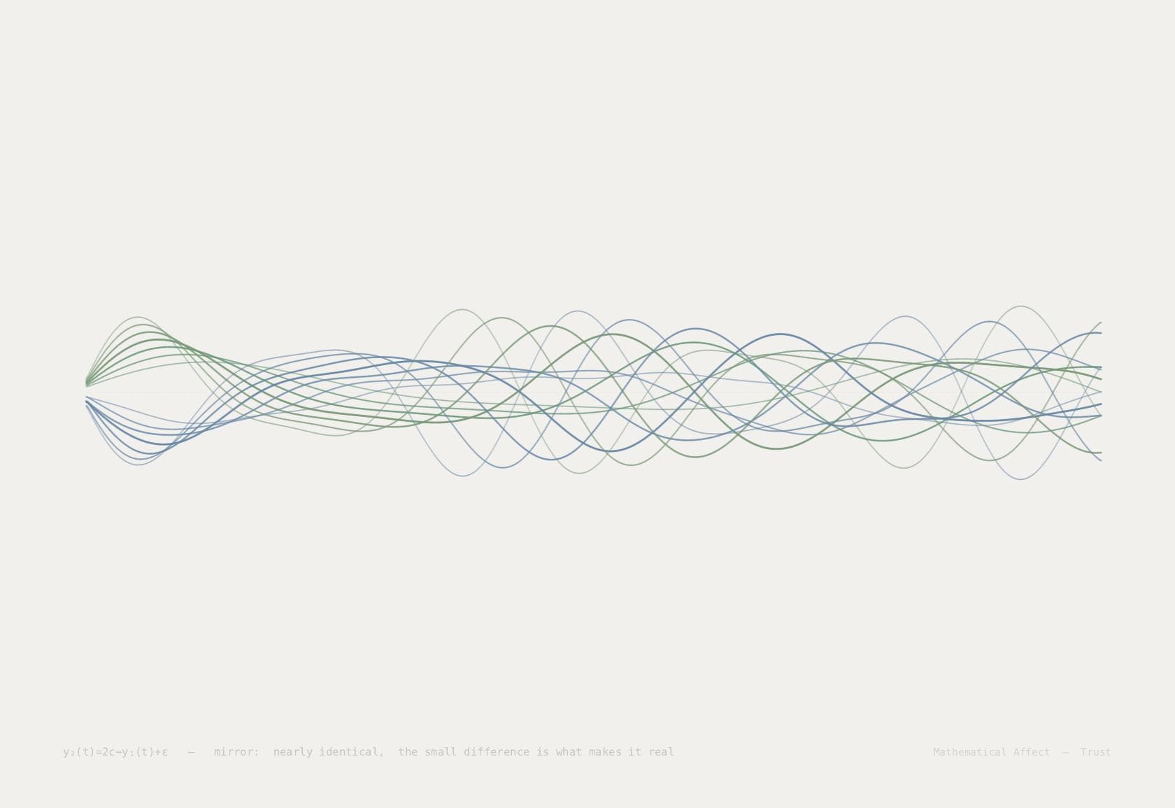 Mirror — y₁(t) = αy₂(t-τ) + (1-α)y₁(t-τ)
