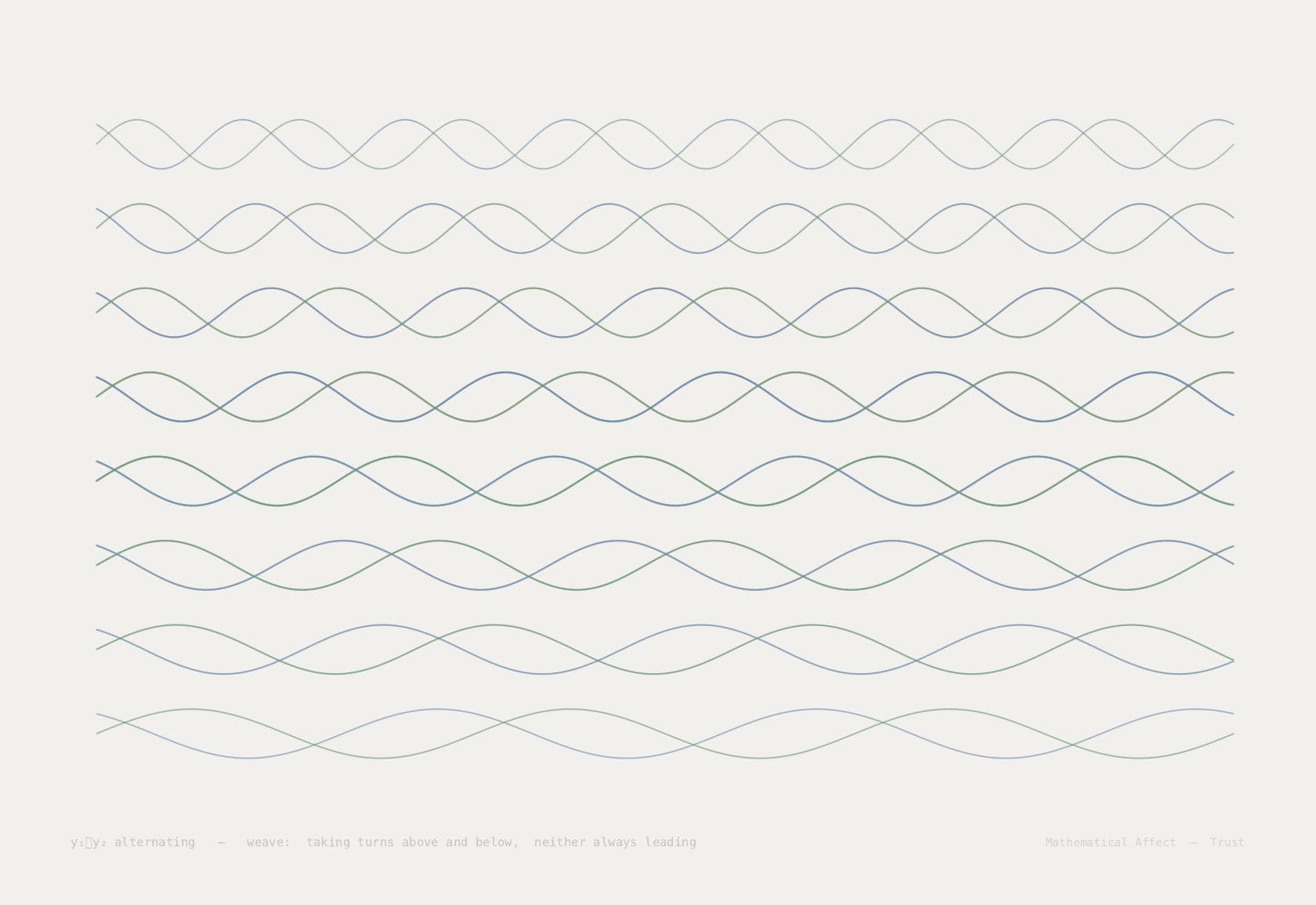 Weave — f(x,y) = sin(x)sin(y) + sin(x)cos(y)