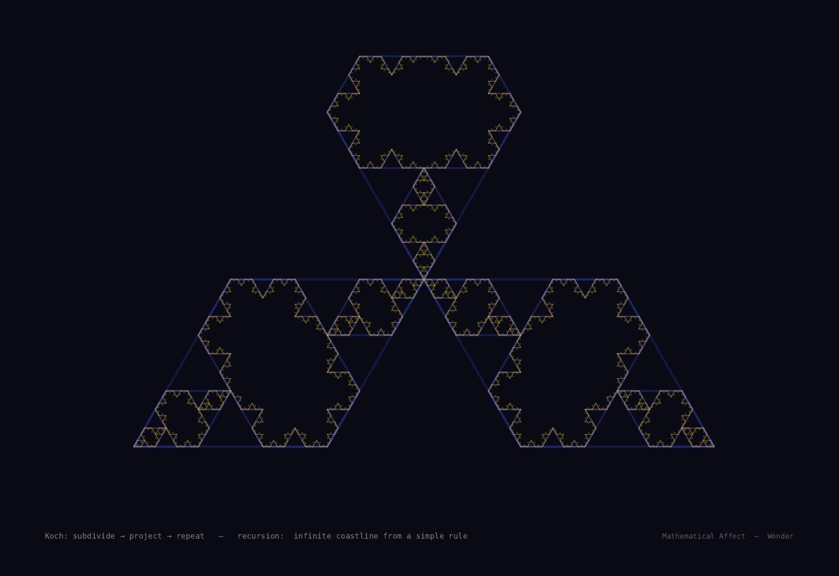 Recursion — f(n) = f(f(n-1))